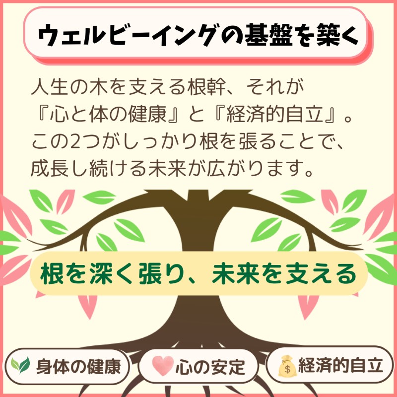 ウェルビーイングの木の根を基盤として、『心と体の健康』と『経済的な自立』の重要性を示したイラスト