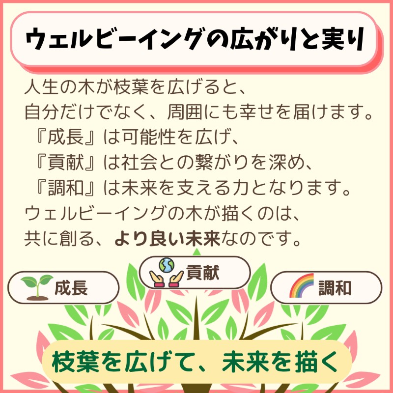 ウェルビーイングの木の枝葉を広げ、『成長』『貢献』『調和』が人生を豊かにすることを表現したイラスト