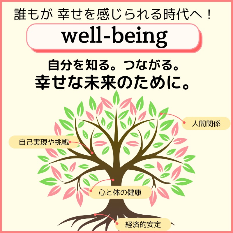 ウェルビーイングの概念を表す木のイラストと、『自分を知る。つながる。幸せな未来のために。』というメッセージ